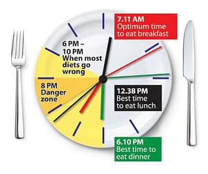 Weight Loss 252